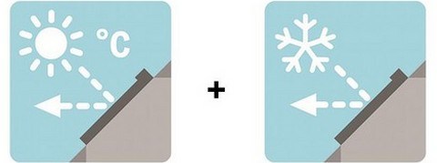 Tasarruf için VELUX’den Yeni Bir Çözüm: Konfor Cam