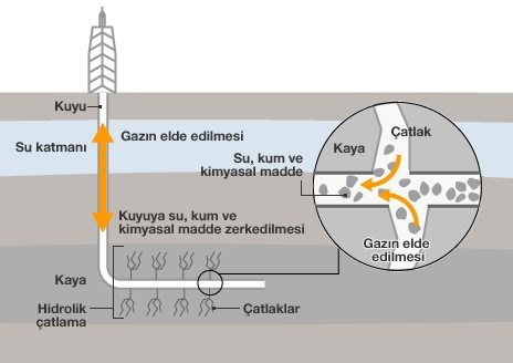 Küçük Bir Kasabanın 'Kaya Gazı' Mücadelesi