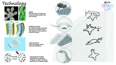 Design Lab 2014'te Türkiye'den Üç Finalist Yarışacak