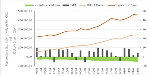 Yeni İklim Anlaşmasında Arazi Kullanma Sektörünün Rolü Ne Olacak?