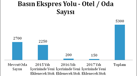 Basın Ekspres Yolu Nereye Gidiyor?