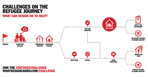 Mülteciler İçin Tasarım Yarışması