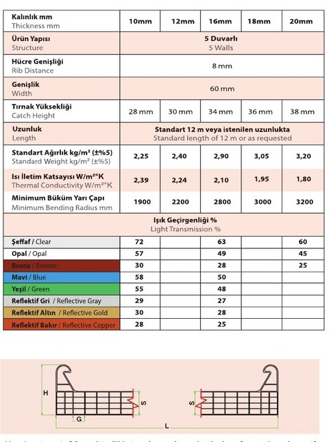 Megalux Kilitli Sistem Polikarbonat Çok Duvarlı Çatı ve Yalıtım Paneli