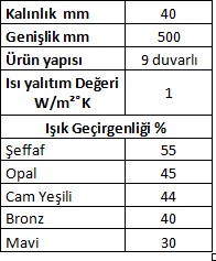 MultiLux-549 Çok Duvarlı PC Paneller