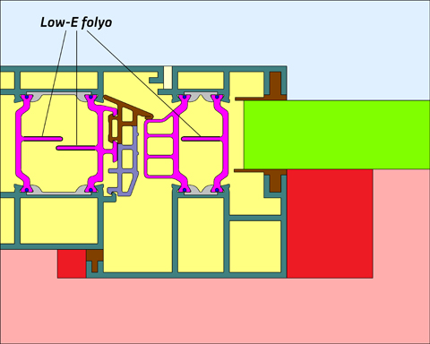 Prestijli Yapılarda Enerji Verimliliği Yüksek Cepheler