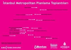 İMP Toplantıları 9 Kasım'da Başlıyor