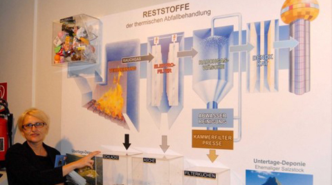 Viyana'nın Üçte Biri Çöple Isınıyor